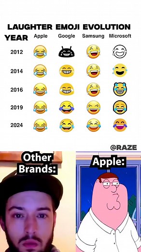Laughing Emoji Evolution 🥶