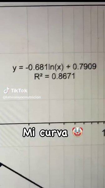 Entendiendo el coeficiente de determinación r^2 en análisis