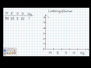 Balkendiagramm zeichnen