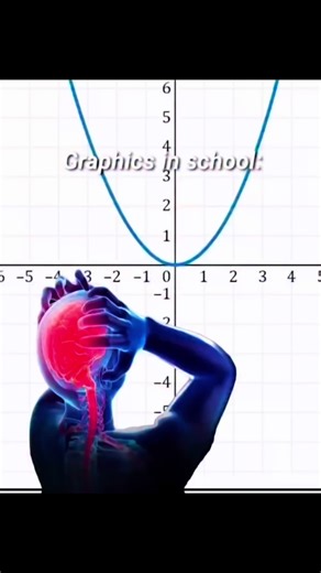 Graphics in school vs trading 🔥📉📈