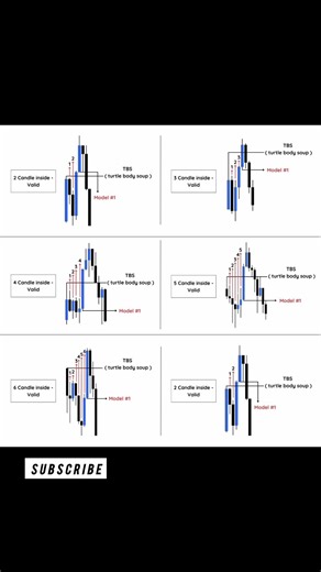 CTR Entry Rules | Valid Counter Trend Reversal Setup with TBS Confirmation
