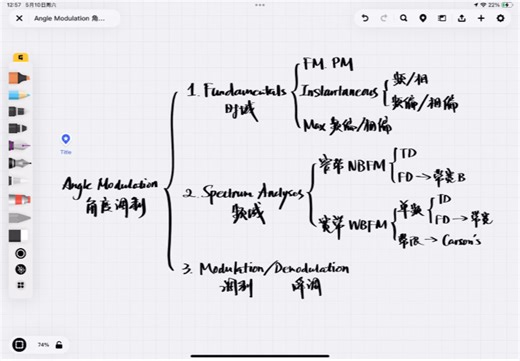 Angle Modulation 2 - Spectrum Analyses