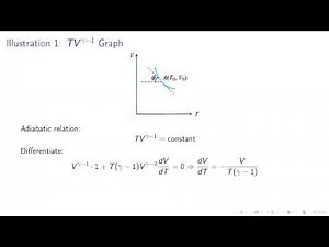 Thermodynamics Lecture 8 Adiabatic vs Isothermal Curves Slope, Elasticity, Work Comparison CBSE 11