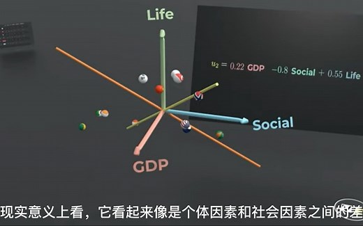 【机器学习】动画讲解PCA主成分分析