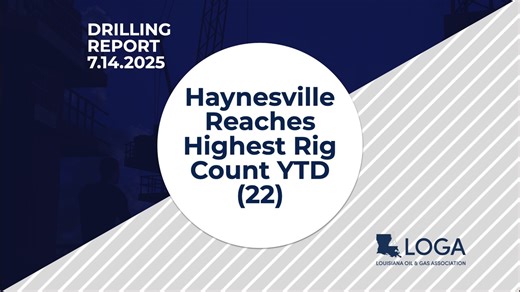 📈Haynesville reaches highest rig count YTD (22)🛢️37 total rigs in Louisiana📃1 new land permitCheck out this week’s 𝗟𝗢𝗚𝗔 𝗗𝗥𝗜𝗟𝗟𝗜𝗡𝗚 𝗥𝗘𝗣𝗢𝗥𝗧, brought to you by Expand Energy ⤵️ | Louisiana Oil & Gas Association