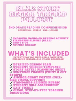2nd Grade Reading Lesson RL.2.2 | 2nd Grade Reading Comprehension