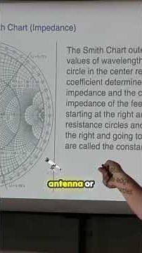 Unlock the Secrets of Antenna Impedance with the Smith Chart!