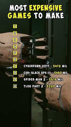 Most EXPENSIVE game budgets EVER