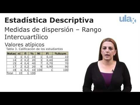 Medidas de dispersión Rango Intercuartílico