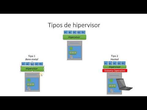 Tipos de hipervisor
