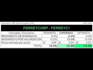 Contexto y Análisis FERREYCORP - Rentabilidad 20% Riesgo Bajo - Actualización 2T25 - Inversión BVL
