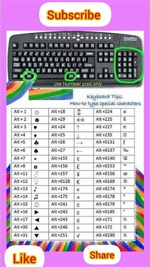 Computer Awareness for Competitive Exams & Daily Life#Practice deep breathing or meditation🇮🇳#short