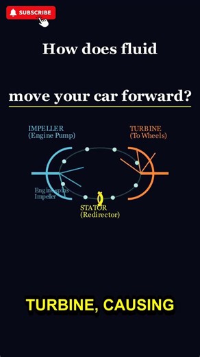 How does fluid move your car forward?