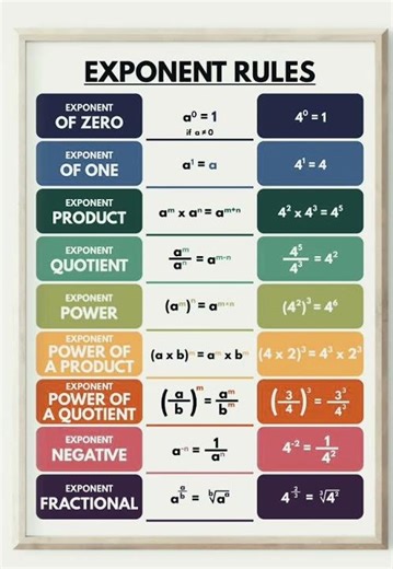 #exponents #rules #formula1 #upsc #jee #khanacademymath #maths #mathematics #geometry #laws