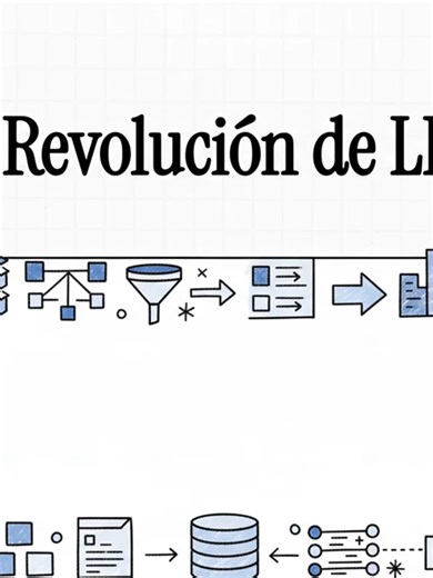 Dominando LINQ en C# 🔥 Filtrar, ordenar y transformar datos nunca fue tan fácil. Con LINQ puedes escribir consultas claras y potentes sin bucles eternos. Con LINQ aprenderás a: 👉 Usar Where, Select y OrderBy 👉 Consultar listas como si fueran bases de datos 👉 Reducir código y hacerlo más legible 👉 Trabajar con colecciones como un pro Si manejas datos en C#, LINQ es un superpoder obligatorio. 🚀💻 #csharp #dotnet #linq #programacion #desarrollodesoftware #codeo #aprendecsharp #techtok