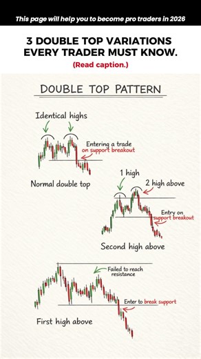 90% Traders Misread the Double Top Pattern.