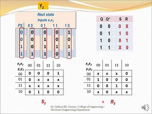Design of Asynchronous State Machine: Step 5. Derivation of Flip-Flop Input Equations