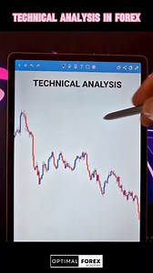 36K views · 414 reactions | TECHNICAL ANALYSIS IN FOREX. This is a...