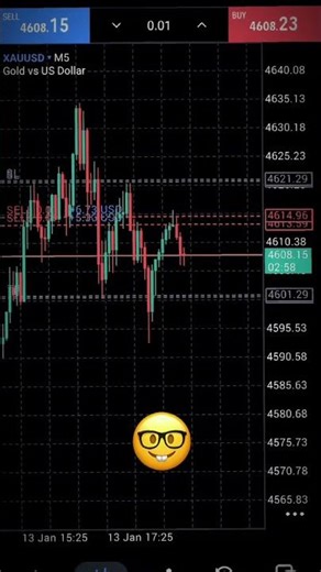 Profitable Trades #tradingstrategy #profitandloss#trader