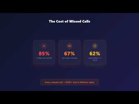 The $500K Mistake: Why Gyms Lose Members to Missed Calls