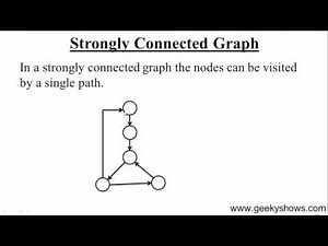140. Strongly Connected Graph (Hindi)