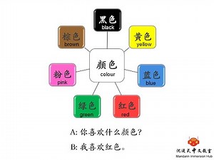 How to say colour in Chinese