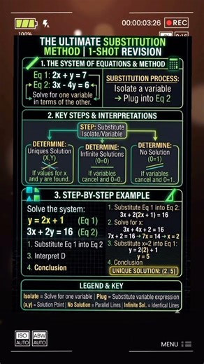 The ONLY Substitution Method Cheat Sheet You Need 🚀 | Maths Formula | Equation | #shorts #ytshorts