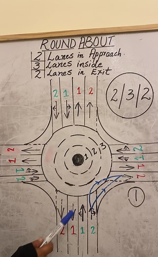First exit in roundabout, if you have any doubts please comment below #drivinglessons #roundabout #UAE🇦🇪