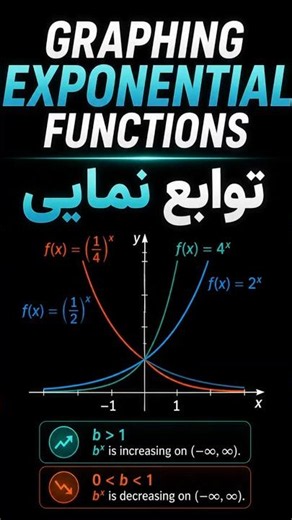 نمودار توابع نمایی | Graphing Exponential Functions Explained