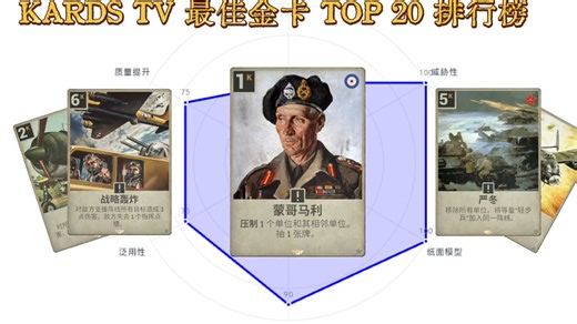 【K牌TV】KARDS 全金卡 TOP20 排名（下）（含选手特殊cg）