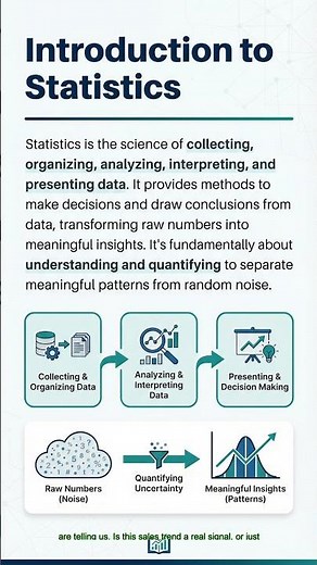 Introduction to Statistics | Learn Data in 60 Seconds 📊