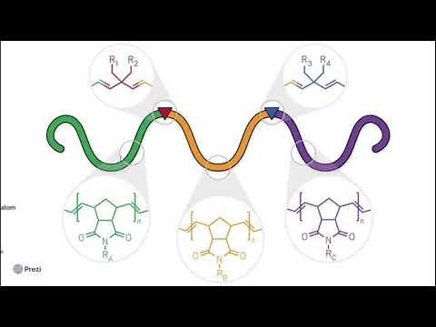 Structure and Properties of Textile Fibres Lesson 1