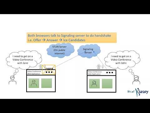 Your own Video Conferencing Web Application using Java & JavaScript (WebRTC) - Part 1