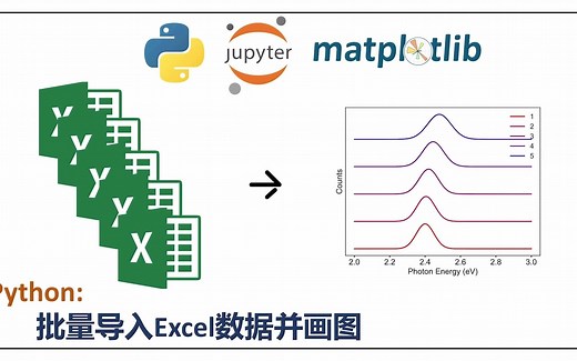 （5分钟）Python: 批量导入Excel数据并画图