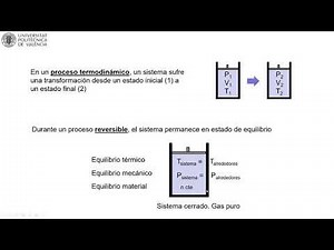 MOOC: First Steps in Thermodynamics. Reversible Process | 20/41 | UPV