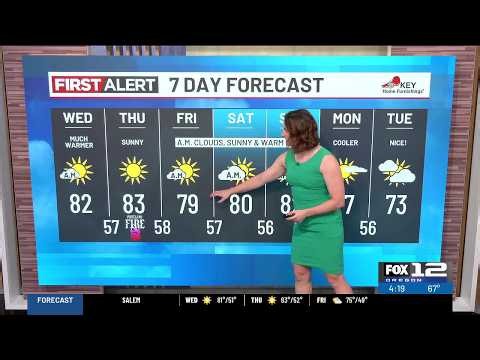 Tuesday evening weather forecast (9/15)