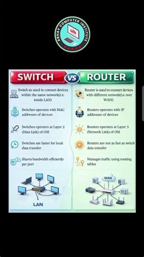 Difference between Switch & Router || ABHAY COMPUTER INSTITUTE