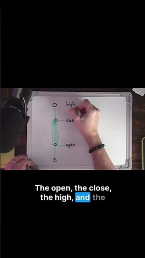 Decode the Chart: Mastering Candlestick Anatomy 🕯️