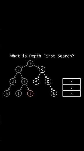 What is Depth-First Search?