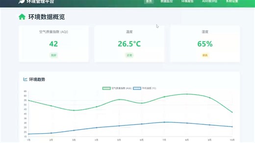 绿熵先知环境管理平台介绍
