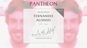 Fernando Alonso Biography | Pantheon