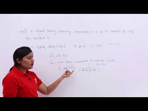 Sampling Frequency Problem Example 2