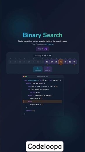 Binary search ✅✅ #codingforbeginners #coding #computerprogramming #computerscience
