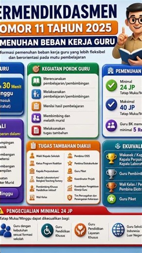PERMENDIKDASMEN NOMOR 11 TAHUN 2025 TENTANG PEMENUHAN BEBAN KERJA GURU