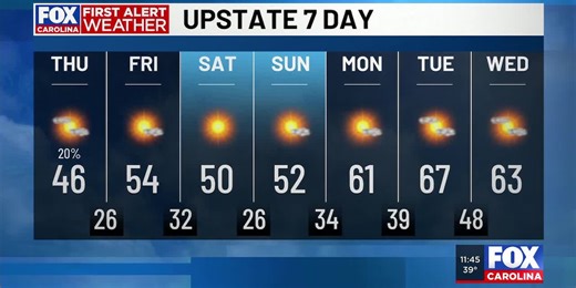 Rain clears out into Thursday afternoon