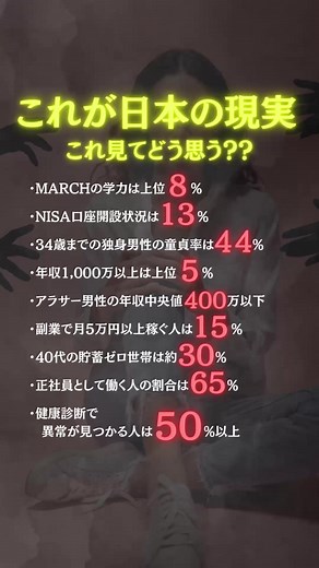 これが日本の現実 #貯金 #アラサー #年収 #正社員 #健康診断 #転職 #転職相談 #転職したい