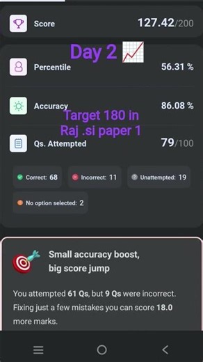 rajasthan si/psi model paper