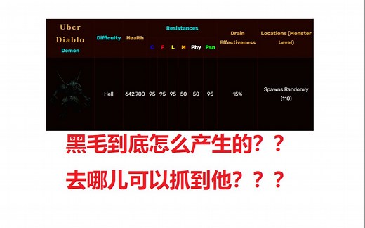 暗黑2重制版 黑毛到底怎么产生的 去哪儿可以抓到黑毛？？