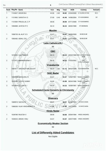 Civil Excise Officer (Trainee) in the Kerala Excise and Prohibition Dept in Ernakulam Dist