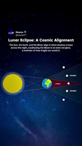Why the Moon Turns Red During a Lunar Eclipse